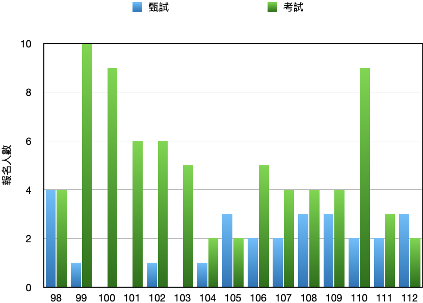 graphic_PhD112