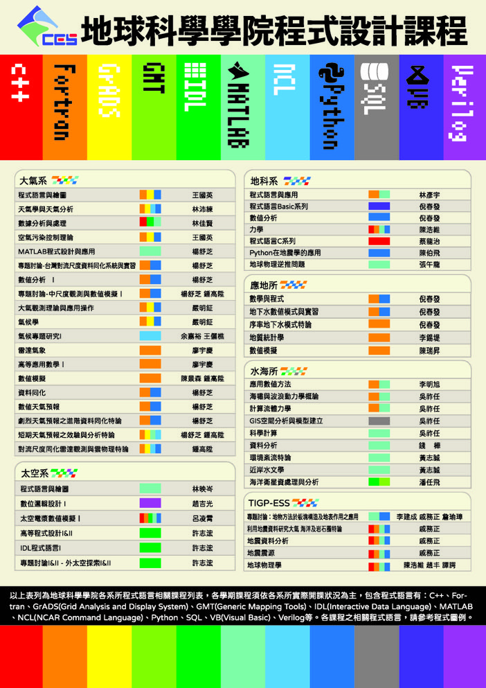 1092程式設計課程海報